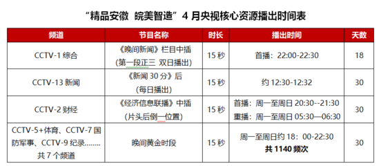 精品安徽 | “皖美”四月天，“精品安徽”央视争艳 防火封堵材料生产的创新与担当