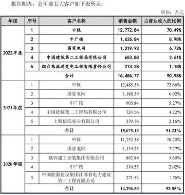 金润股份明日上会 防火封堵材料龙头面临客户集中度考验