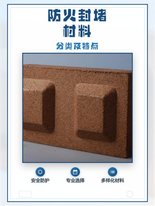 防火封堵材料分类及特点解析与生产探讨